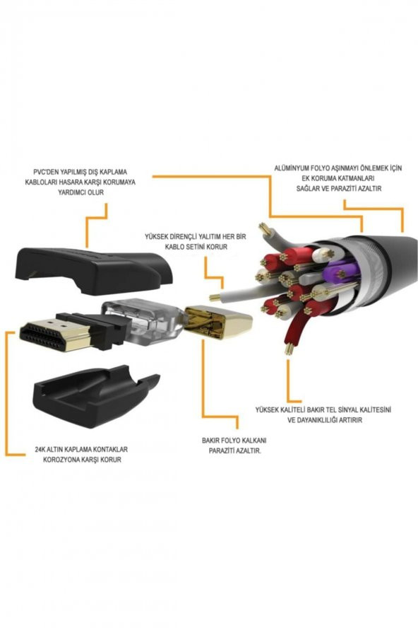 Philips Philips SWV5401P 4K Destekli 1,5m Ethernet HDMI Kablo ( ULTRA HD - 3