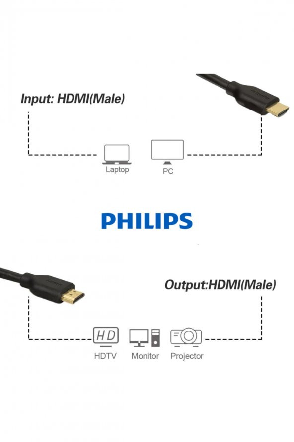 Philips Philips SWV5401P 4K Destekli 1,5m Ethernet HDMI Kablo ( ULTRA HD - 4