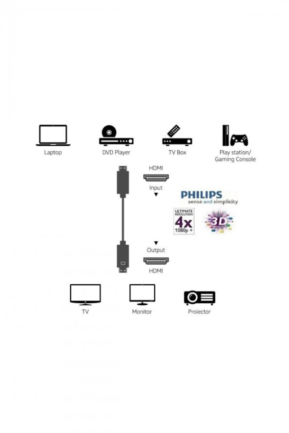 Philips Philips SWV5401P 4K Destekli 1,5m Ethernet HDMI Kablo ( ULTRA HD - 5