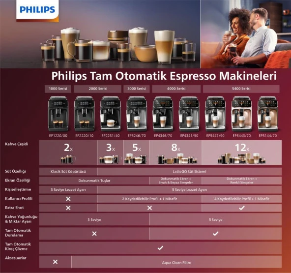 Philips 5400 Serisi EP5447/90 Tam Otomatik Espresso Makinesi - 8