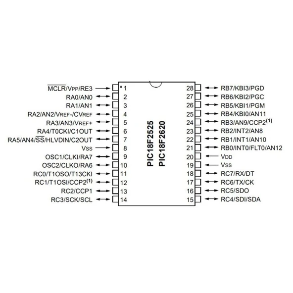 PIC18F2620 I/SP DIP-28 8-Bit 40MHz Mikrodenetleyici - 2