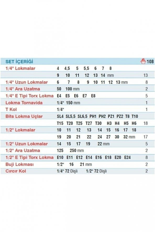 Combo 108 Parça 1/2-1/4 Profesyonel Lokma Takımı - 5