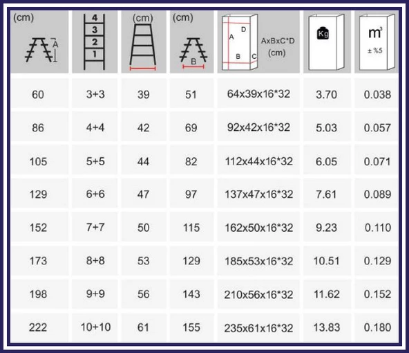 Rita Twin Galvanizli Çift Çıkışlı Katlanabilir Merdiven-RM-613 - 6