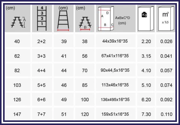 Kanat Alüminyum Eco Çift Çıkışlı Katlanabilir Merdiven-KAM-212 - 7