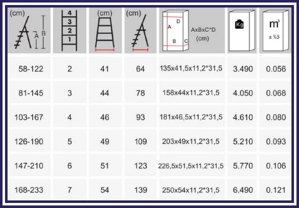 Kanat Knt Alüminyum Katlanabilir Merdiven-KAM-102 - 5