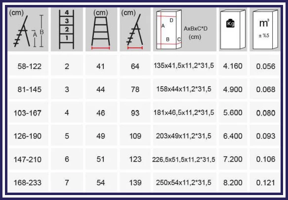 Kanat Alüminyum Eco Katlanabilir Merdiven-KAM-202 - 6
