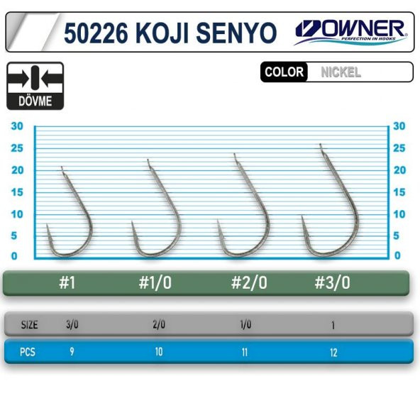 Owner Koji Senyo White İğne  No:1/0 (50226)
