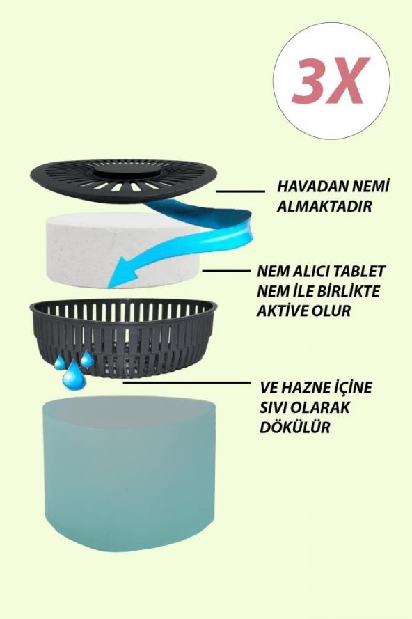 Nem Alıcılı Ve Rutubet Giderici  Aparat - 500 Gr -Üçgen Yeşil Elma 3Lü (Tablet Dahil)