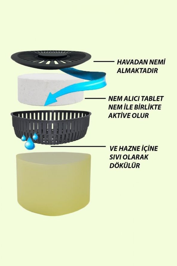 Nem Alıcılı Ve Rutubet Giderici  Aparat - 500 Gr -Üçgen Vanilya (Tablet Dahil)