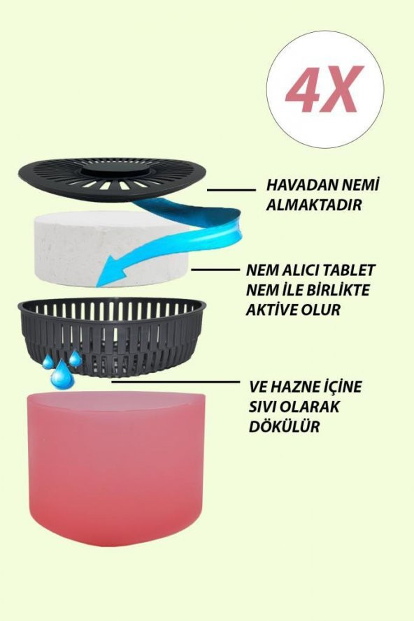 Nem Alıcılı Ve Rutubet Giderici  Aparat - 500 Gr -Üçgen Kırmızı Meyve 4Lü (Tablet Dahil)