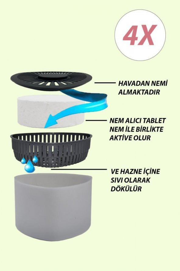 Nem Alıcılı Ve Rutubet Giderici  Aparat - 500 Gr -Üçgen Naturel 4Lü (Tablet Dahil)