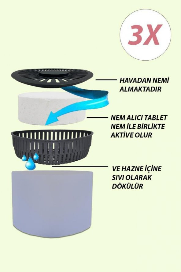 Nem Alıcılı ve Rutubet Giderici Aparat - 500 gr -Üçgen Lavanta 3lü (Tablet Dahil)