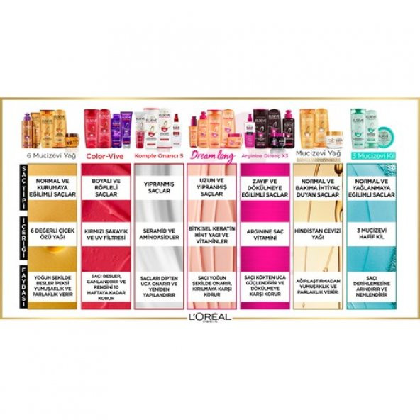 Loreal Paris Loréal Paris Elseve Dream Long Wonder Water Mucize Bakım Suyu 200ML - 8