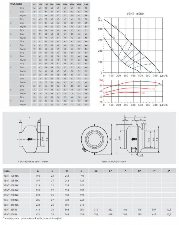 Soler Palau Vent 160NK Yuvarlak Kanal Tipi Radyal Fan Monofaze Metal IP44 Korumalı AGMair Agm Havalandırma - 2