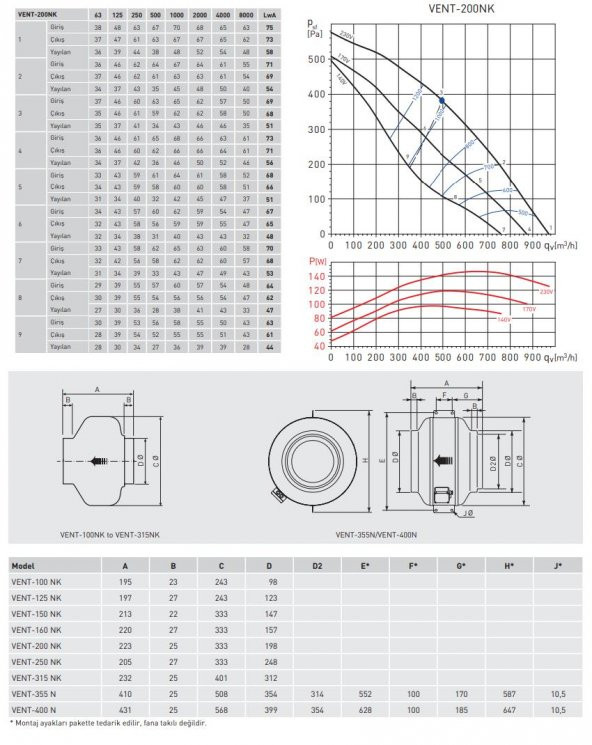 Soler Palau Vent 200NK Yuvarlak Kanal Tipi Radyal Fan Monofaze Metal IP44 Korumalı AGMair Agm Havalandırma - 2