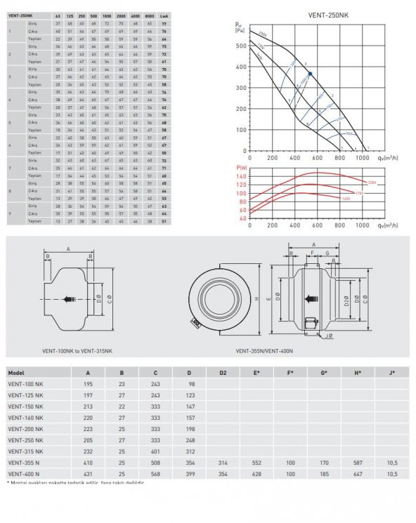 Soler Palau Vent 250NK Yuvarlak Kanal Tipi Radyal Fan Monofaze Metal IP44 Korumalı AGMair Agm Havalandırma - 2