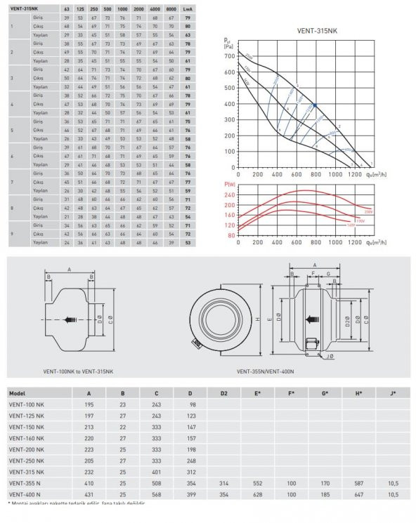 Soler Palau Vent 315NK Yuvarlak Kanal Tipi Radyal Fan Monofaze Metal IP44 Korumalı AGMair Agm Havalandırma - 2