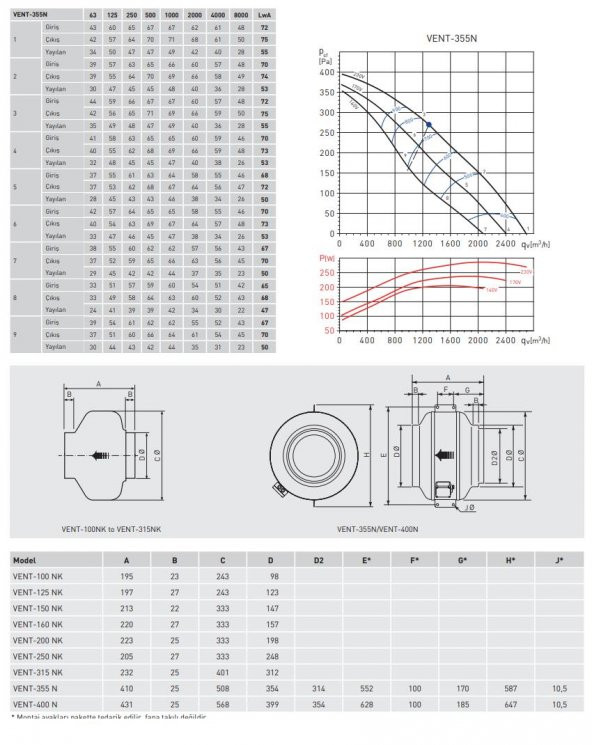 Soler Palau Vent 355N Yuvarlak Kanal Tipi Radyal Fan Monofaze Metal IP54 Korumalı AGMair Agm Havalandırma - 2