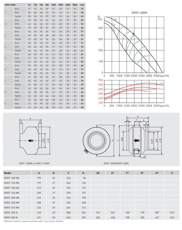 Soler Palau Vent 400N Yuvarlak Kanal Tipi Radyal Fan Monofaze Metal IP54 Korumalı AGMair Agm Havalandırma - 2