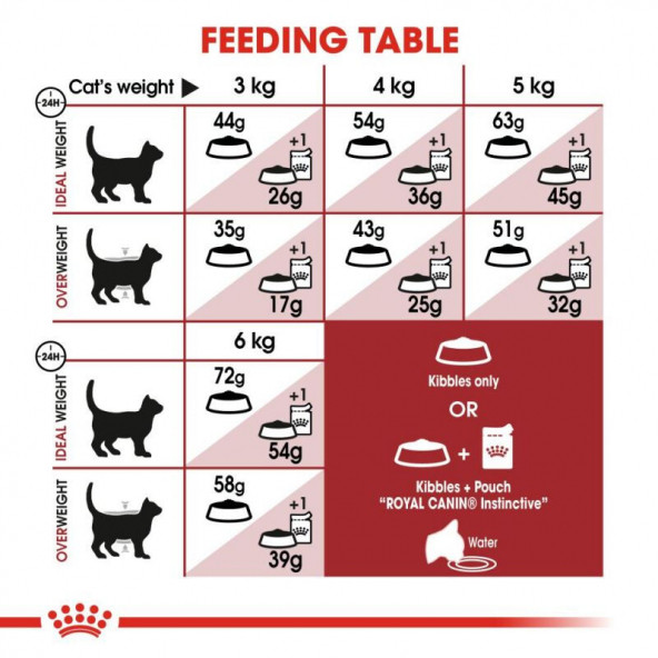 Royal Canin FHN Fit 32 Yetişkin Kedi Maması 2 KG (AÇIK MAMA) - Resim 6