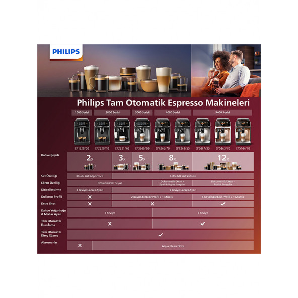 Philips 2200 Serisi EP2231/40 Tam Otomatik Kahve Makinesi - 9