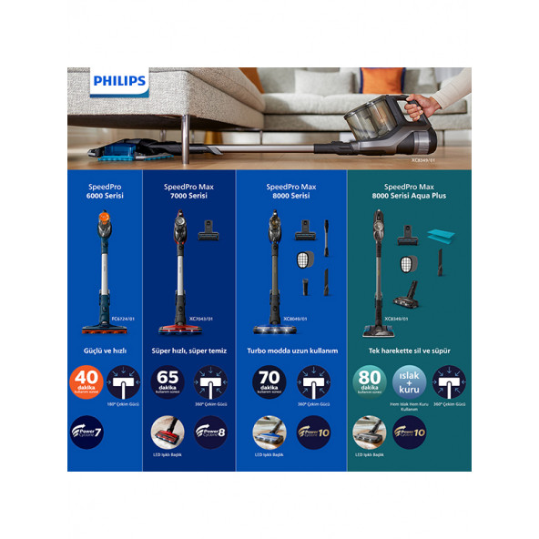 Philips FC6724/01 SpeedPro Max 21.6 V Şarjlı Dikey Süpürge - 9