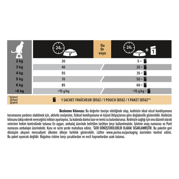 Pro Plan Yetişkin Kediler İçin Somon Balıklı Kedi Maması 3 Kg - 5