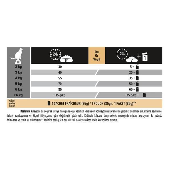 Pro Plan Yetişkin Kediler İçin Tavuklu Kedi Maması 3 Kg - 5