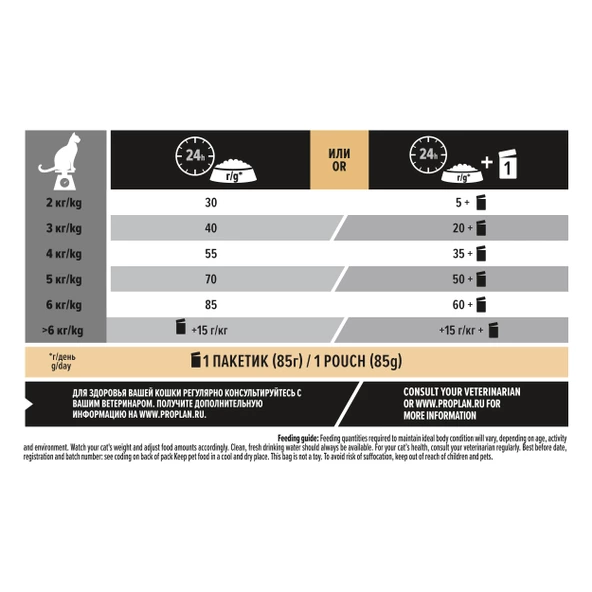 Pro Plan Yetişkin Kediler İçin Somon Balıklı Kedi Maması 10 Kg - 4