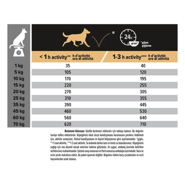 Pro Plan Medium Adult Kuzu Etli Yetişkin Kuru Köpek Maması 14 Kg - 7