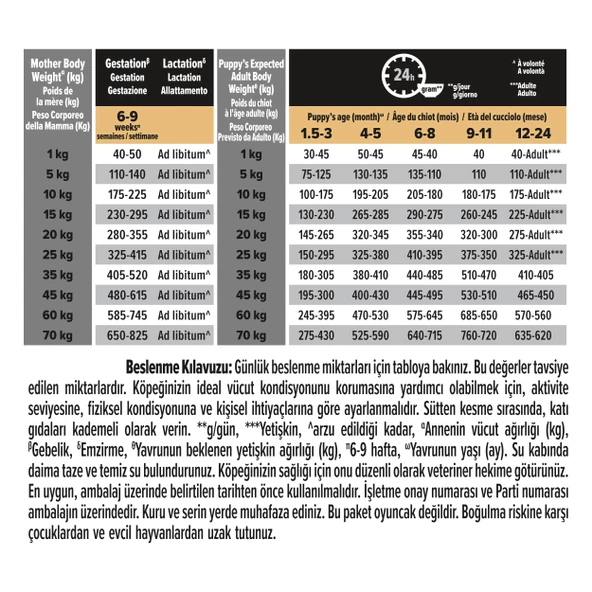 Pro Plan Medium Puppy Somon Yavru Köpek 12 kg - 3