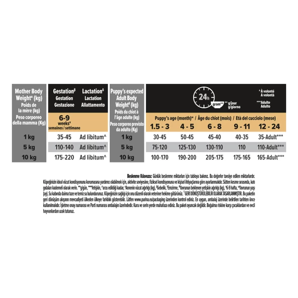 Pro Plan Small-Mini Puppy Somonlu Küçük Irk Yavru Köpek Maması 3 Kg - 5