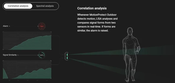Ajax MotionProtect Outdoor Kablosuz Dış Ortam PIR Dedektör - Beyaz - Resim 9
