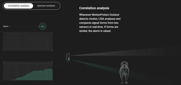 Ajax MotionProtect Outdoor Kablosuz Dış Ortam PIR Dedektör - Beyaz - Resim 8