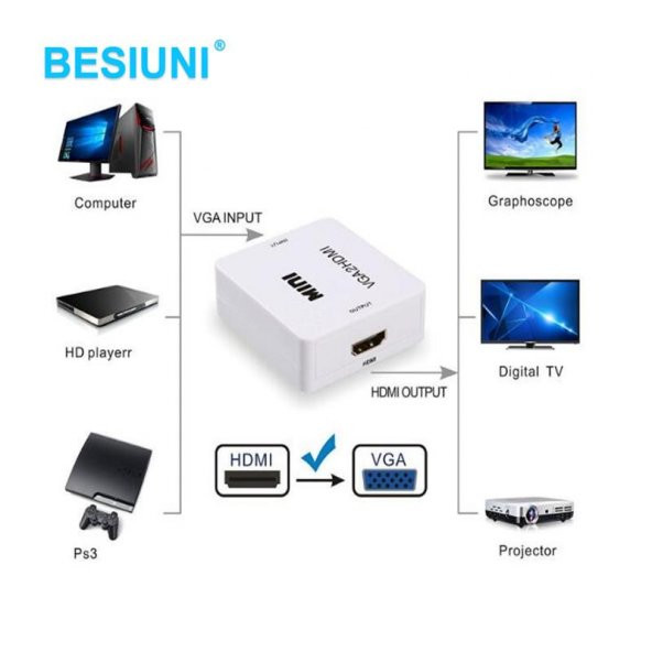 Vga to Hdmı Çevirici