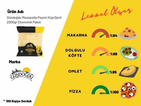Gündoğdu Mozzarella Peyniri KüpŞerit 2000gr 2li Toplam 4 KG Ekonomik Paket - 7