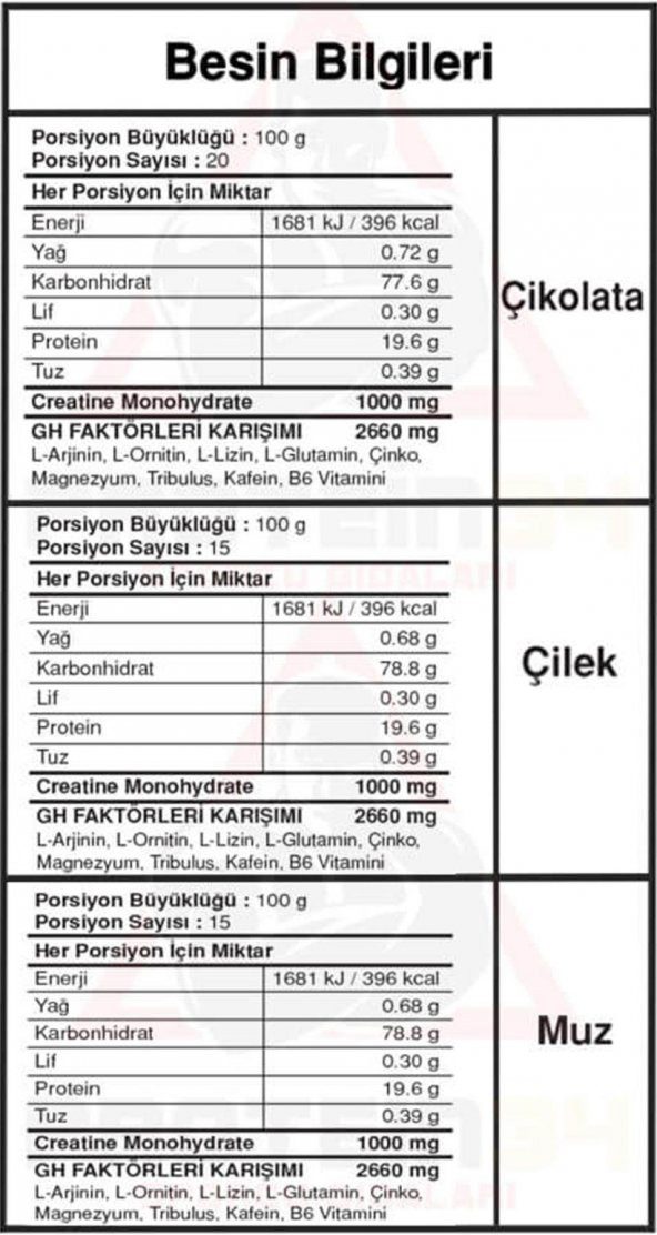 Bigjoy Bigmassgo Mass Gainer 50 Paket Gh Factors Mix (3 Aroma) - 2