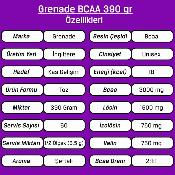 Grenade BCAA 390 Gr 60 Servis Tropikal Meyve Aromalı 2:1:1 Bcaapowder Branched Chahin Amino Acid - 4