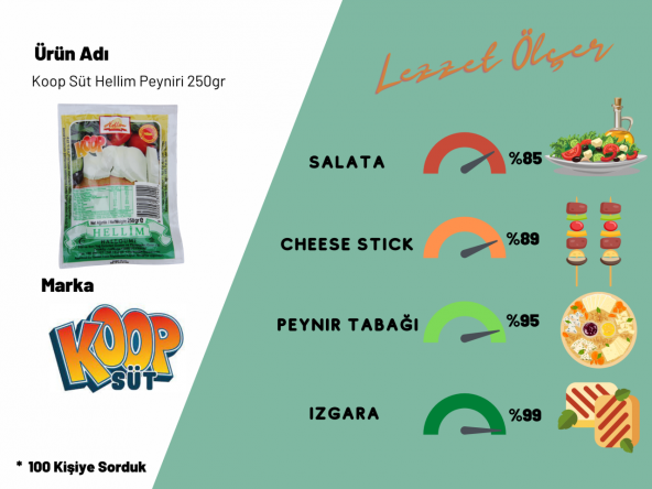 Koop Süt Hellim Peyniri 2li Toplam 500gr - 4