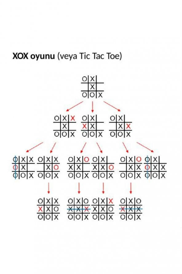 Çocuklar İçin Eğitici Oyuncak Mini XOX Oyunu Tic Tac Toe Oyunu - 7