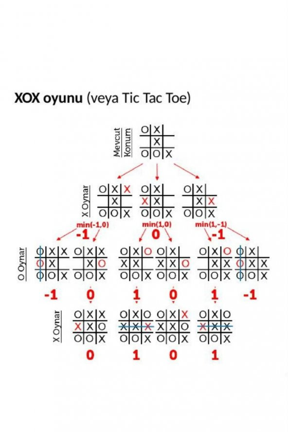 Çocuklar İçin Eğitici Oyuncak Mini XOX Oyunu Tic Tac Toe Oyunu - 8
