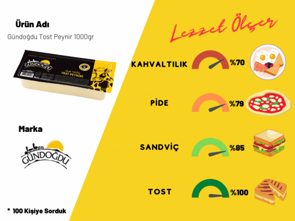 Gündoğdu Tost Peynir 1000gr 3lü - 5