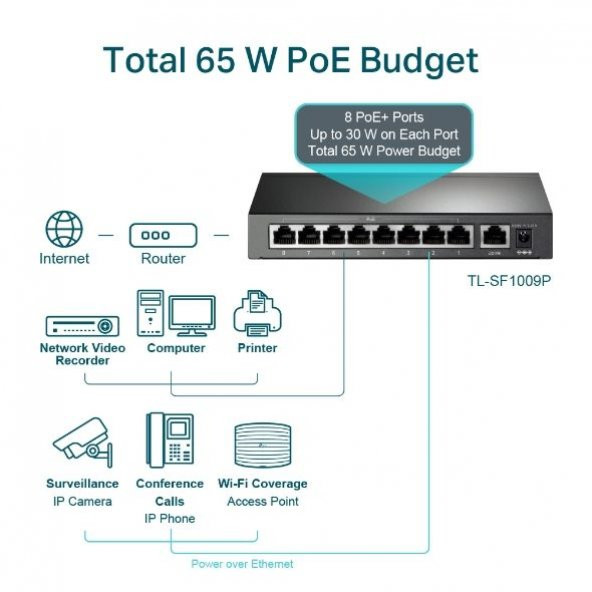 TL OMADA RR TL-SF1009P 9 PORT,8İ PoE SWITCH,65W - 4