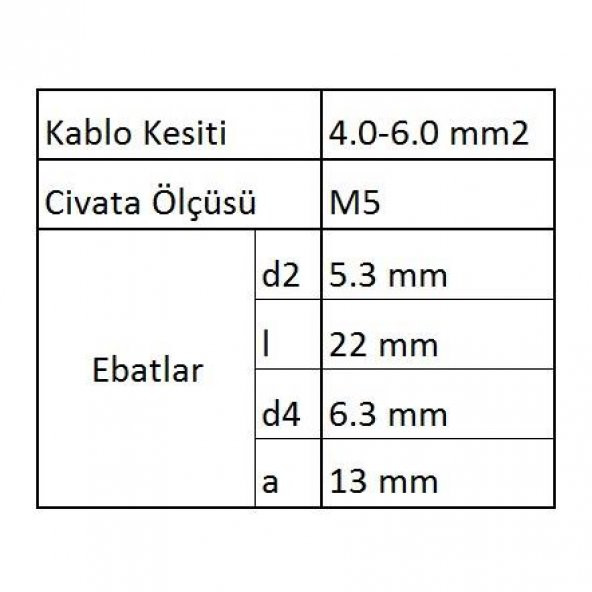 GYU506 Yuvarlak Uçlu İzoleli Kablo Ucu 100 Adet - 3