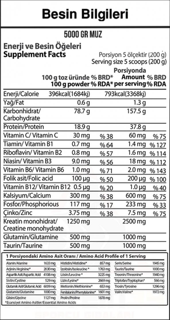 Hardline Nutrition Progainer 5000 Gr Karbonhidrat Tozu Muzlu - 2