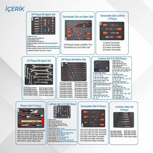Brio Hareketli Takım Dolabı 6 Çekmece 2022 Seri 259 Parça Mavi Dolu - Resim 3