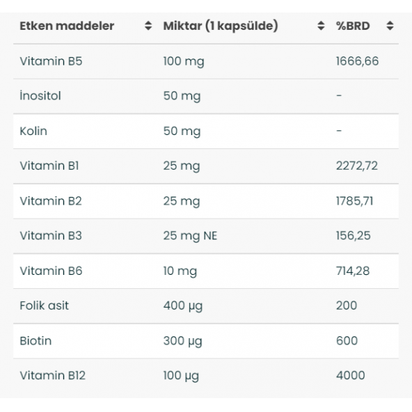 Venatura Vitamin B Kompleks 30 Kapsül - 2