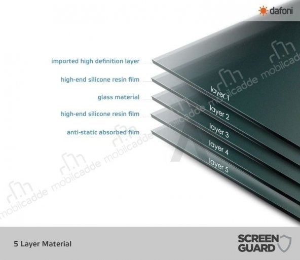 Dafoni iPhone 11 Toz Önleyicili Şeffaf Full Cam Ekran Koruyucu - Resim 4