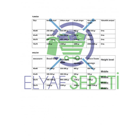 Elyaf Sepeti 2 kg Kırpıntı Sünger Yatak ve Yastık Dolum Maddesi - 7