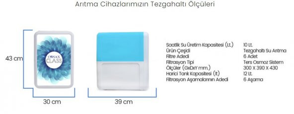 Conax Class 6 Aşama Tak Çevir Su Arıtma Cihazı - 4